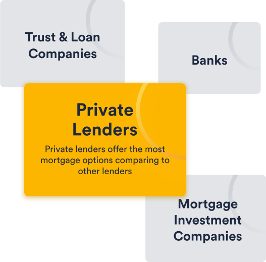private mortgage bad credit